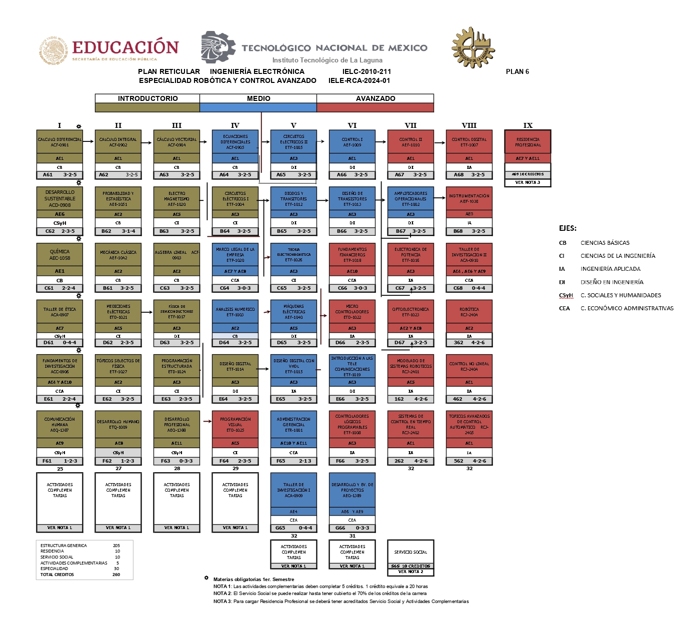 Especialidad Sistemas Eléctricos